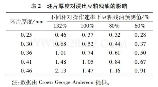 如何提高大豆壓榨油廠(chǎng)節(jié)能增效 干貨分享技術(shù)方案(圖2) 圖片