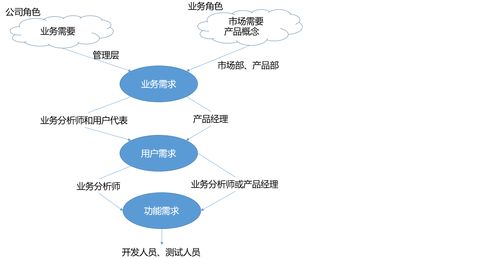 雙輪驅(qū)動(dòng) 軟件架構(gòu)設(shè)計(jì)與市場(chǎng)營銷策劃的協(xié)同方法論