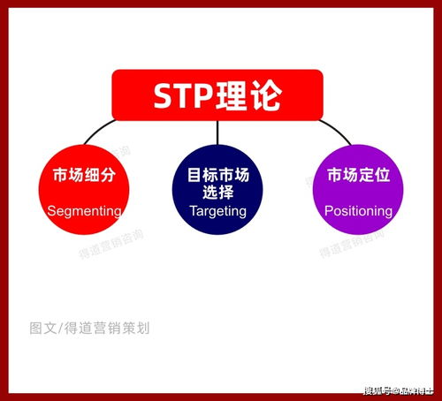 新品上市破局之道 系統(tǒng)化市場(chǎng)營銷策劃全攻略