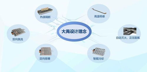 安全新標(biāo)桿，長城汽車大禹電池直指寧德時(shí)代比亞迪
